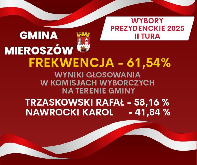 Wybory prezydenckie