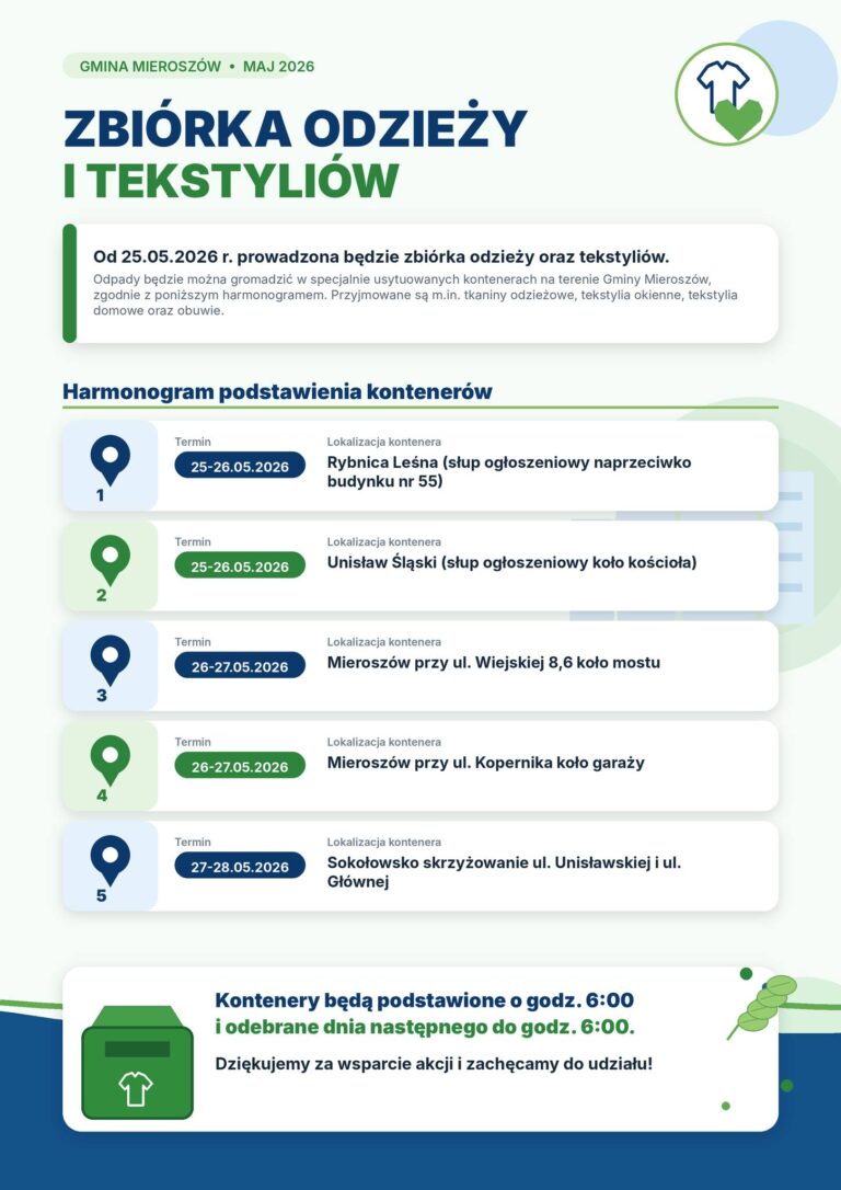 Szanowni Mieszkańcy