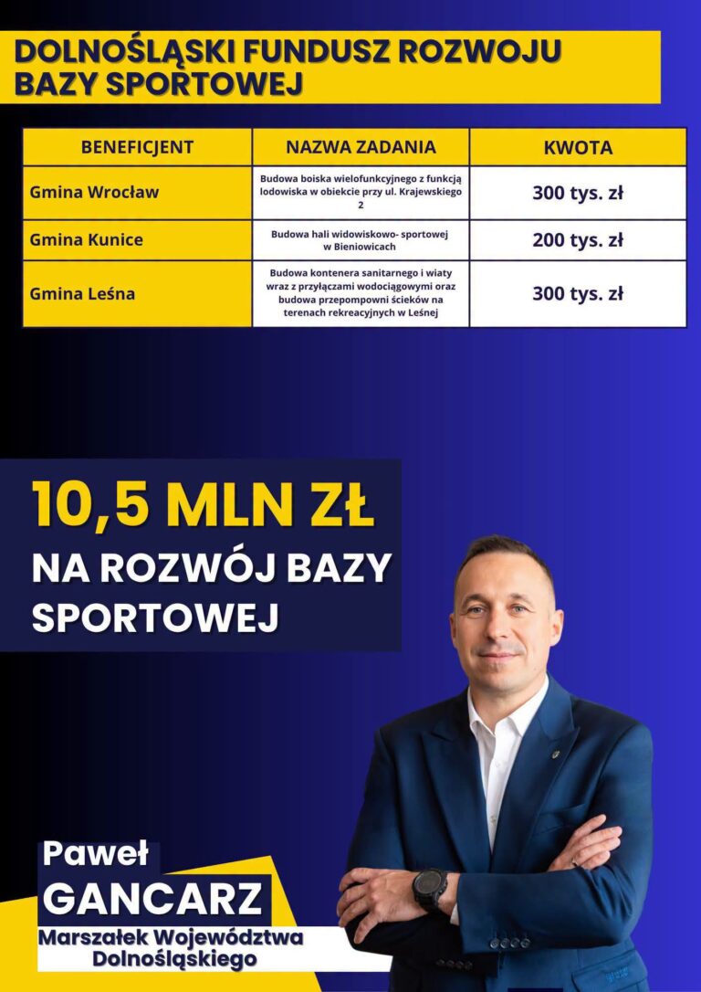 Mamy to! 400 000 złotych na sportowy Mieroszów!